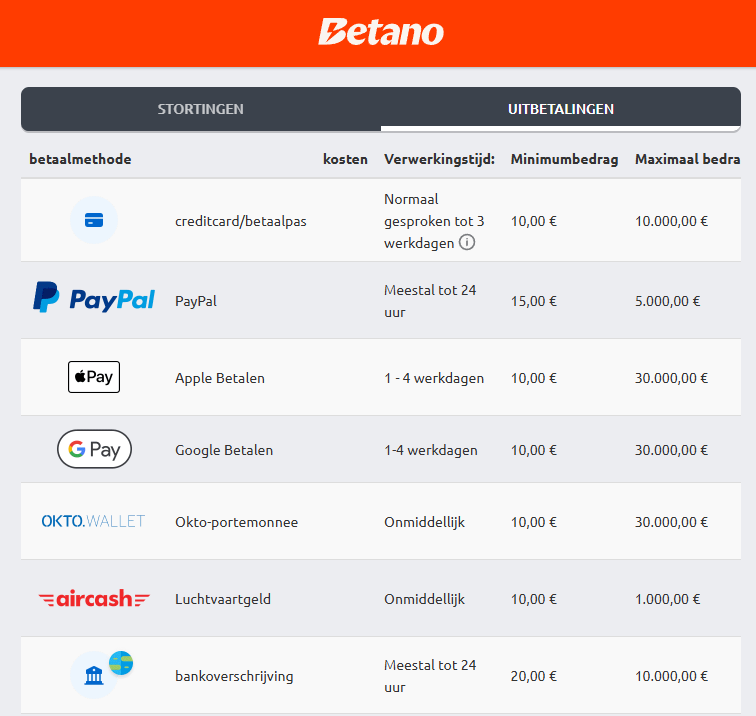 Betano Opname Methoden
